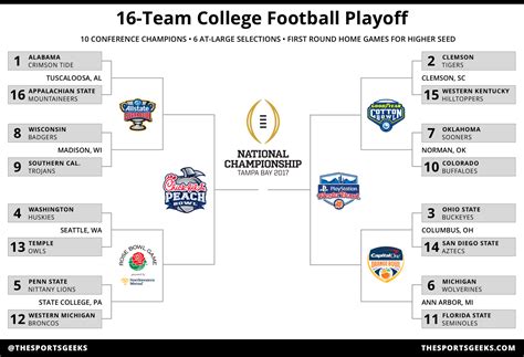 college football playoff teams